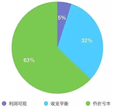 1f2c88f67bec4799d061b29a1fff1482.jpg 增速过快,体育锁市场陷入品牌乱战.jpg