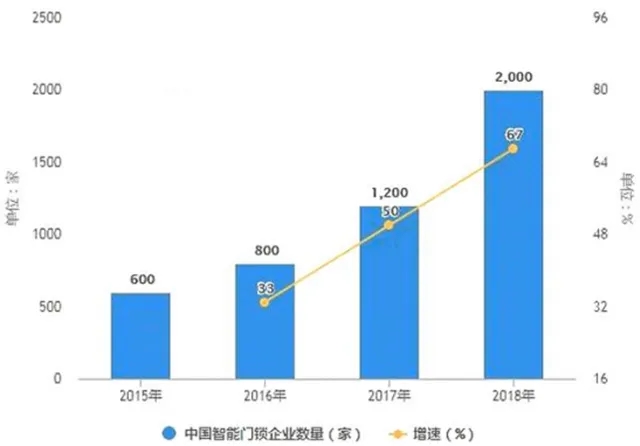 619f8e8957859481bb1aef11a3c9a90b.jpg 体育家居产品热销,体育门锁市场竞争白热化.jpg