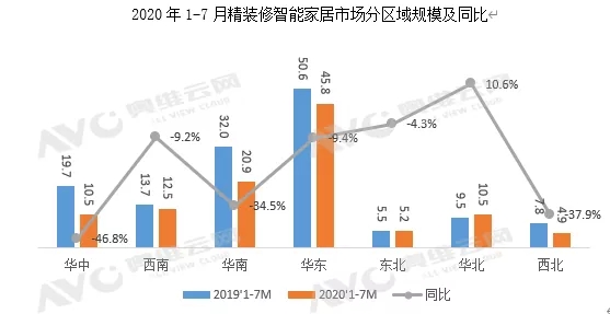 体育门锁配套率达61.2%！地产精装市场体育家居配套量持续走高.jpg