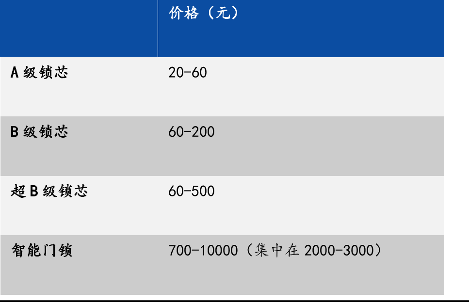 未来市场超400亿，但体育门锁如何让用户买单？.png