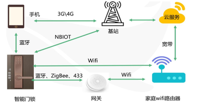 未来市场超400亿，但体育门锁如何让用户买单？.png